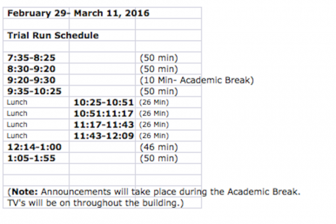 The proposed schedule