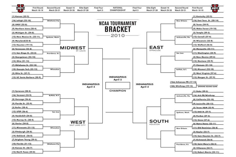 Last minute tips for your Bracket – WA Ghostwriter