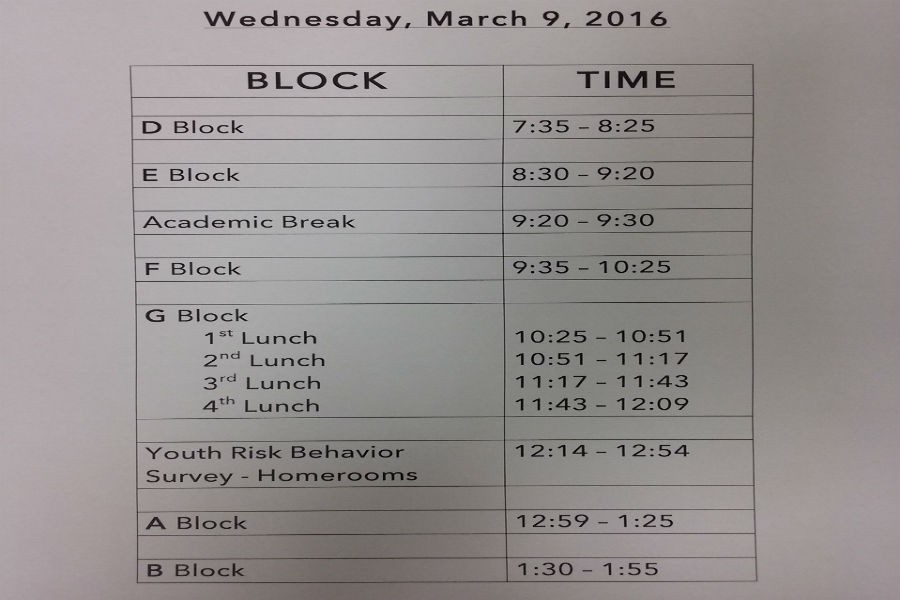 This is a picture of the schedule for Wednesday, March 9th, which is a D block Day. After long block, students will report to their homerooms to take the survey.  The following two classes, Block A and Block B are shortened. 