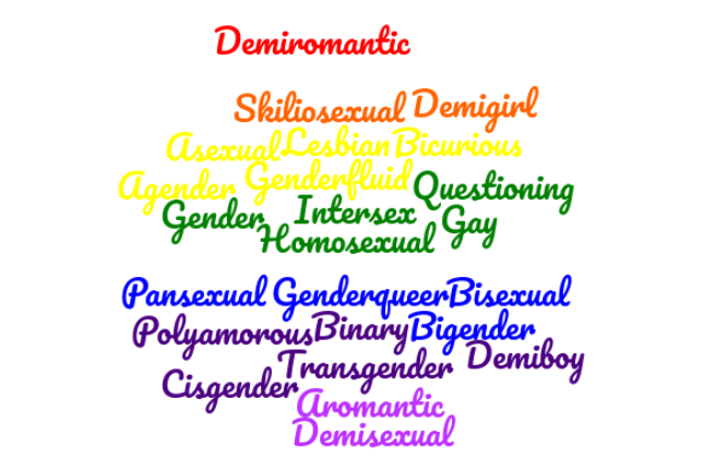LGBTQ+ terms from A-Z