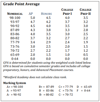 should gym grades affect gpa