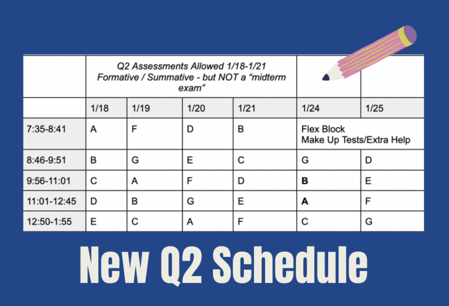 Old midterm and quarter two schedules have been changed
