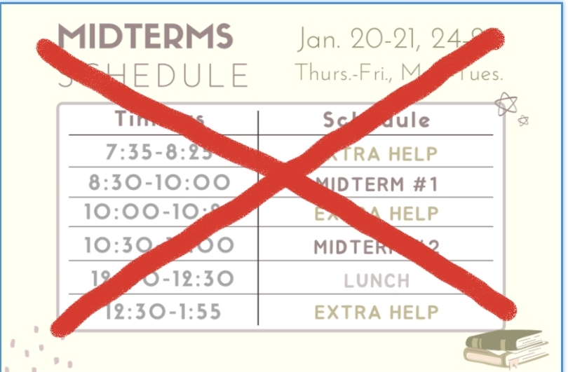 Old midterm and quarter two schedule have been changed