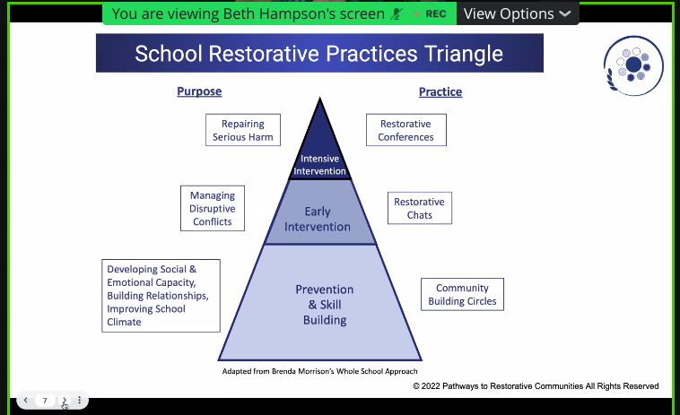 This slide shows different restorative practices that could be introduced in schools.