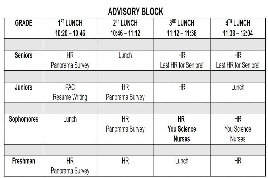 Picture of the most recent advisory schedule on March 22, 2023