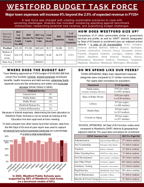 This page of the handout simplifies and compares Westfords budget to surrounding communities.