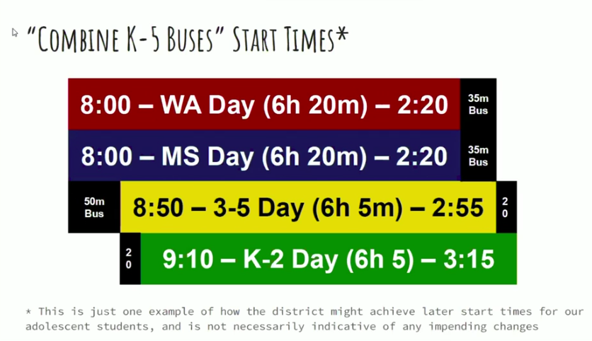 One of the many possible school start time schedules for WPS.