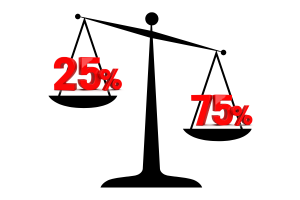 Comparison of different percents, representing how different weights  influence grades. Created by Sara Metivier