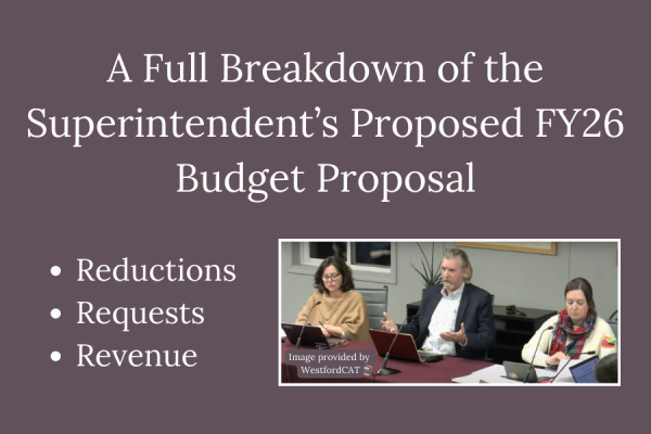 Superintendent Dr. Christopher Chew presented his proposal for the FY26 WPS budget which included his suggested reductions, requests, and sources of revenue. 
(Image provided by WestfordCAT)